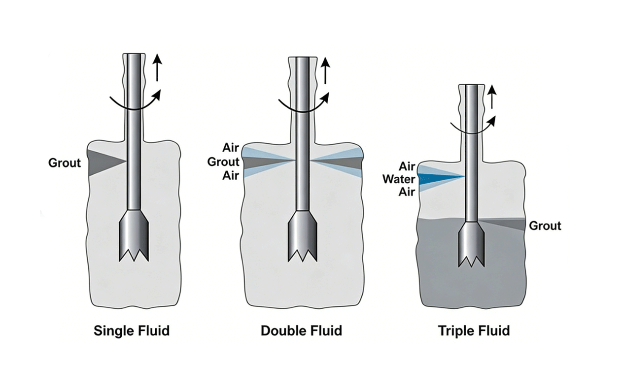 Jet Grouting